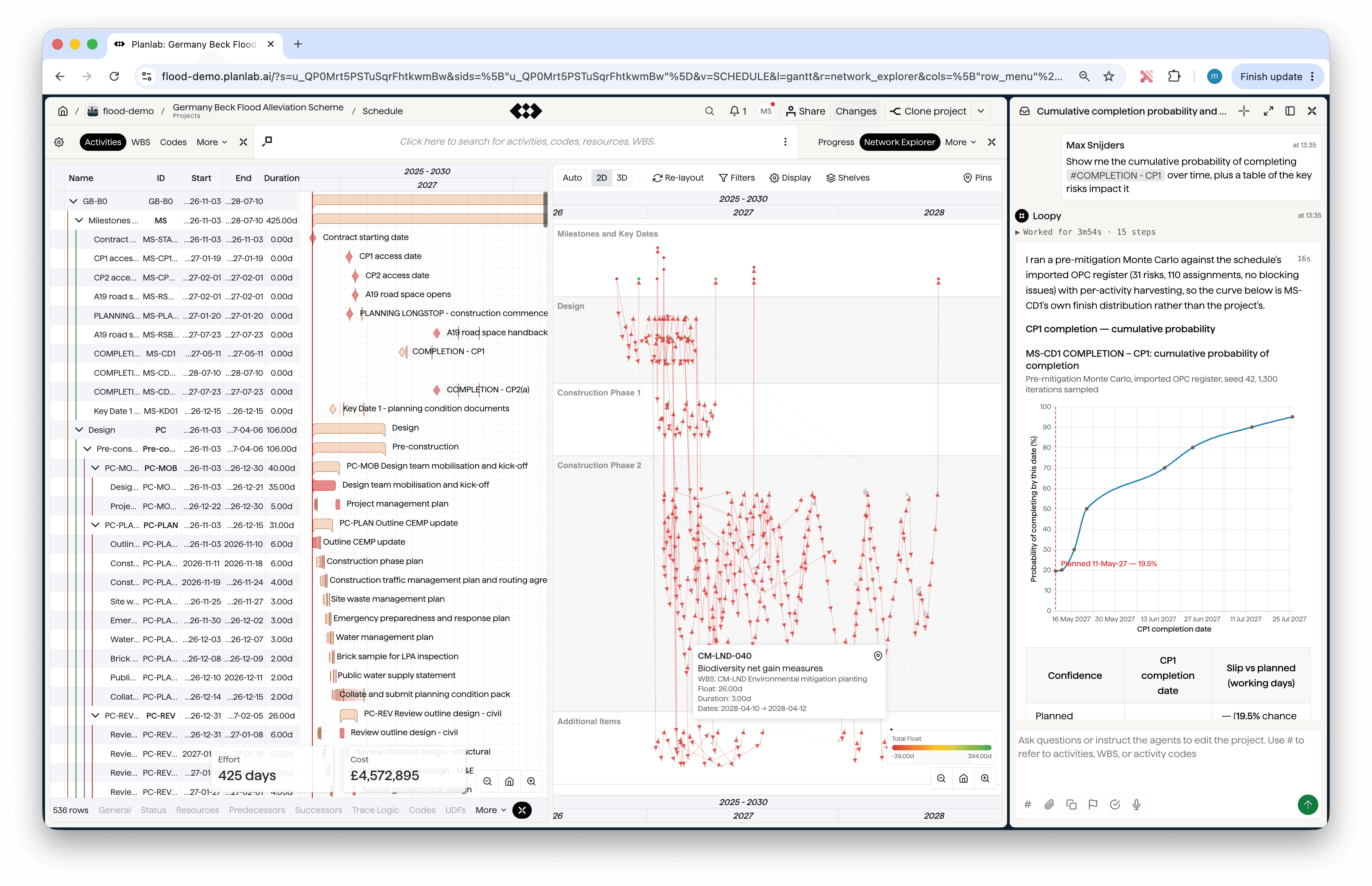 Planlab’s flood scheme demo: a Gantt chart, Network Explorer, and Loopy conversation with a completion probability chart.
